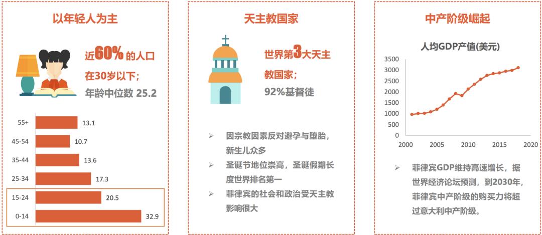 菲律宾电商市场怎么样,菲律宾市场最新消息