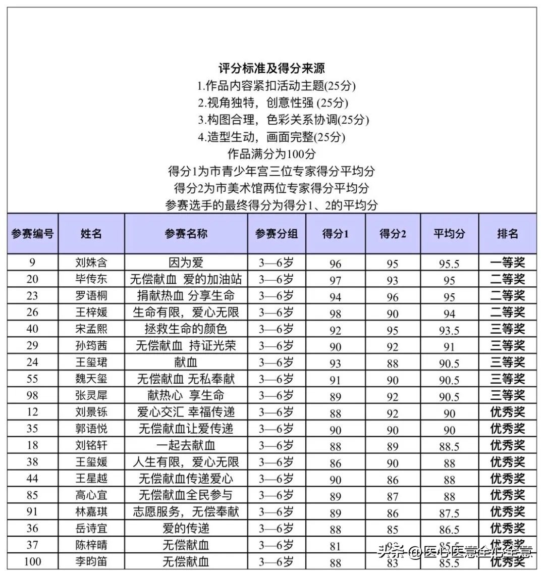 童心闪耀无偿献血主题绘画,淄博献血绘画