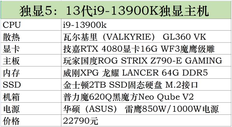 高端diy电脑组装配置详细教程,diy电脑组装机怎么样