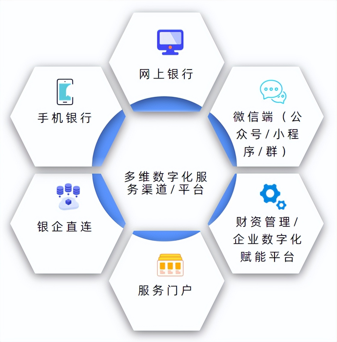 对公业务数字化转型培训报告,对公数字化转型