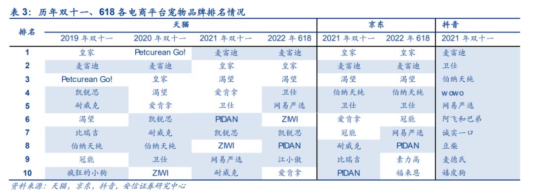 不想买皇家猫粮，但被医生拿捏了