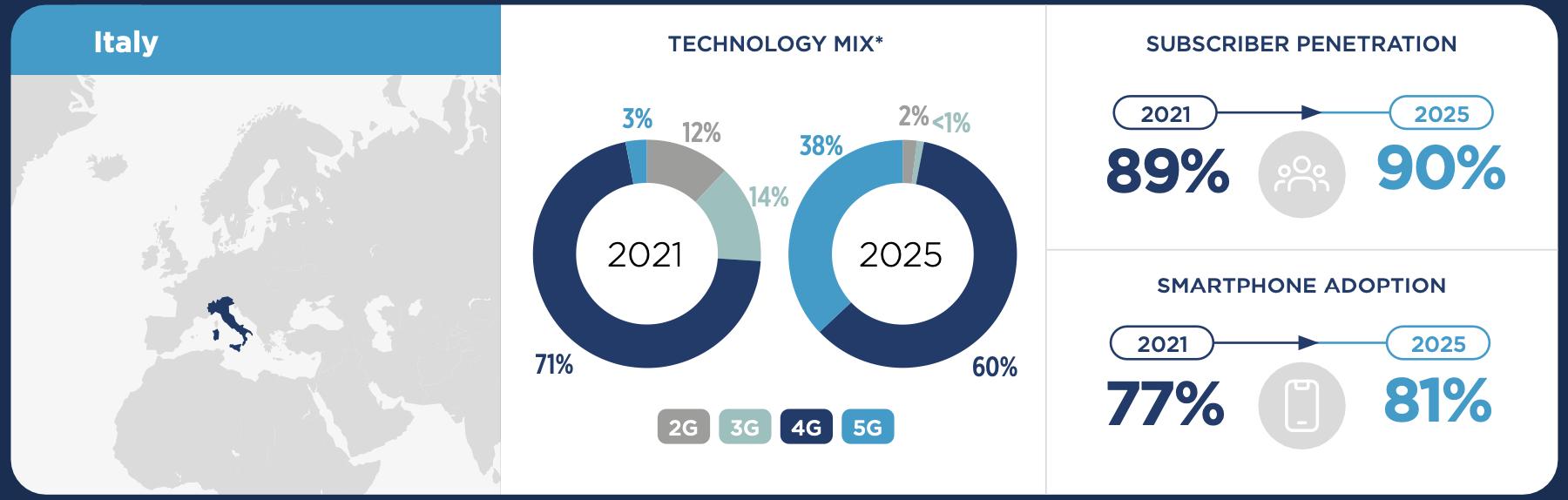 出海指南:意大利短信和云通信市场研究及选型评估