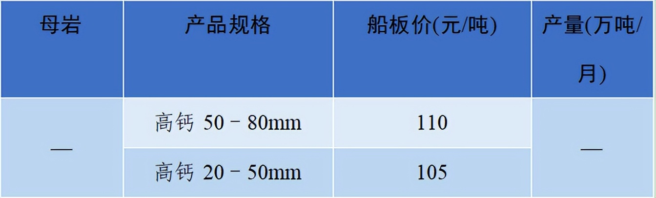 价格|2022年6月全国砂石骨料价格和产量发布