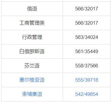天津外国语大学研究生报考人数,天津外国语大学怎么样