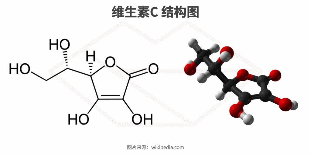 全球最火抗老成分大盘点，全在这里！体验平价抗衰