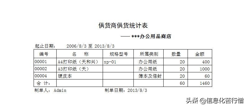 办公用品管理系统简易版,办公用品管理系统排行