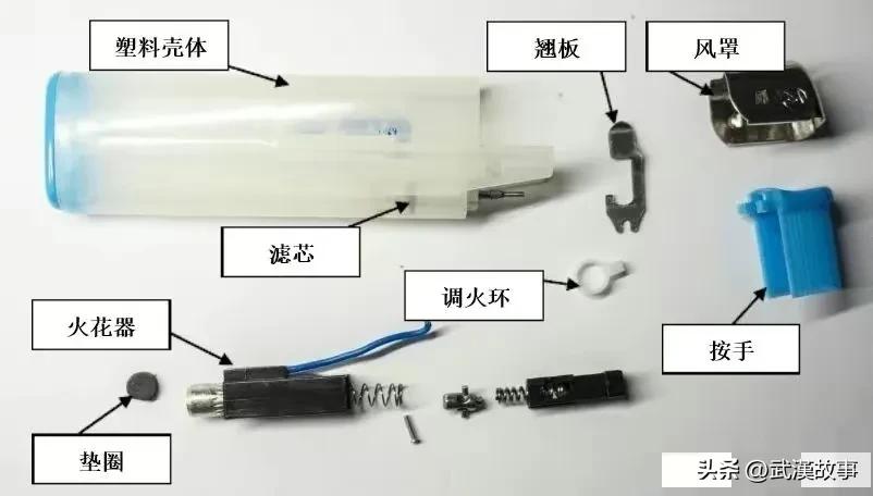 1块钱的打火机怎么赚钱,一元的打火机怎么盈利