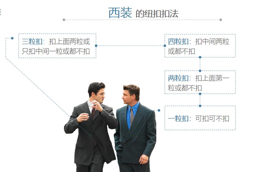 职场实用礼仪视频,职场餐桌礼仪