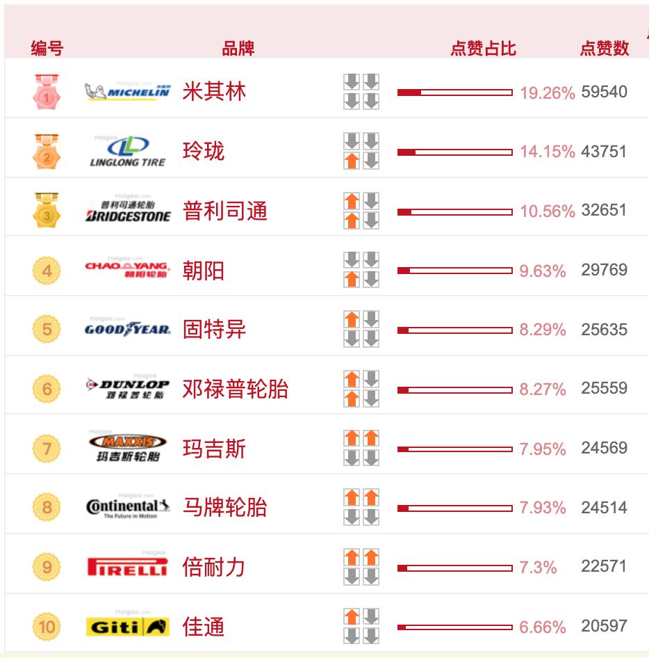 雪地胎和普通轮胎有哪些区别,雪地胎跟普通轮胎的区别是什么