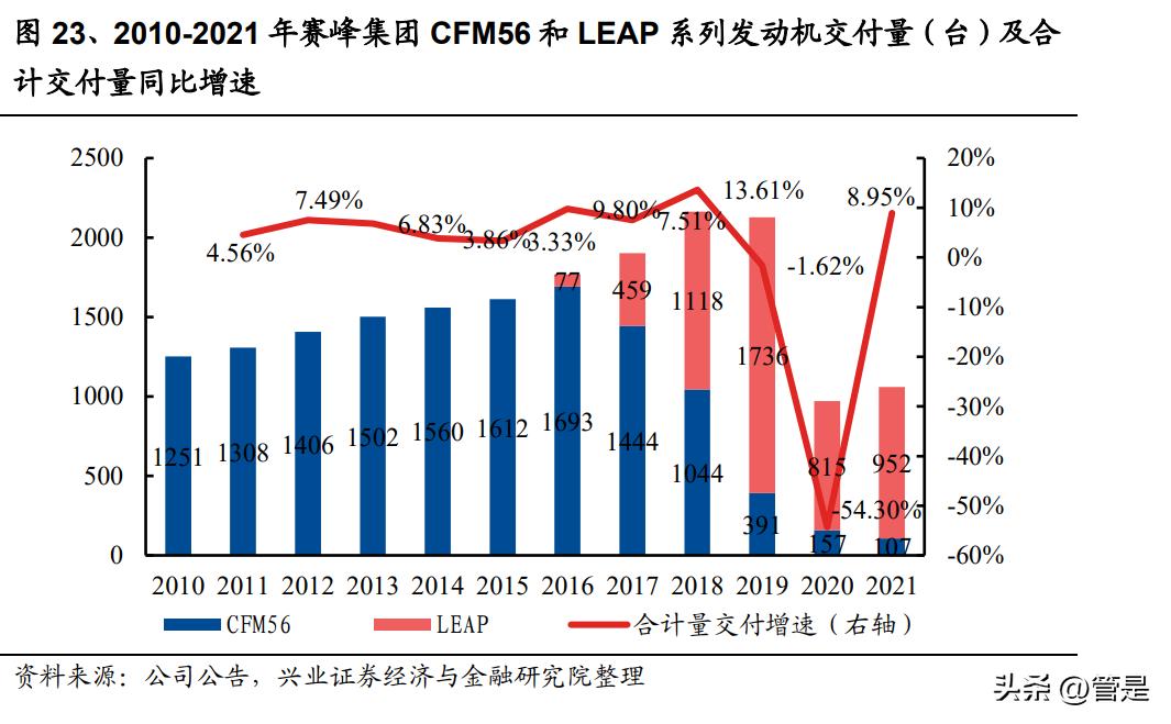 军工行业之赛峰集团专题研究：航空推进翘楚，装备防务巨擘