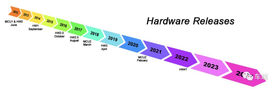 teslamodelx新款所有功能,teslamodels动力配置