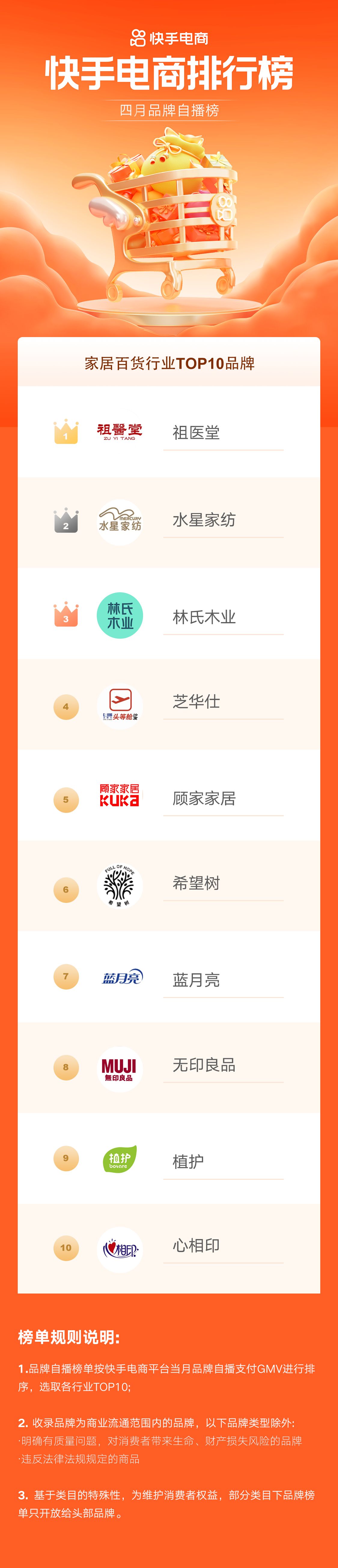 快手电商时代来临,快手电商昨日排名