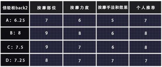 颈部按摩仪器倍轻松测评,多功能按摩器按摩颈部