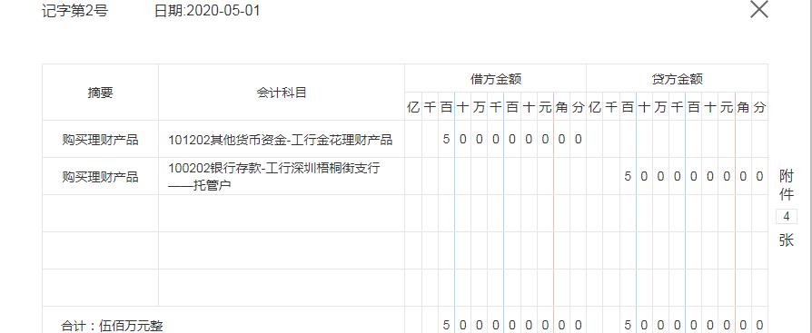 75种会计分录汇总帮你巧记分录,财会人必掌握的会计分录
