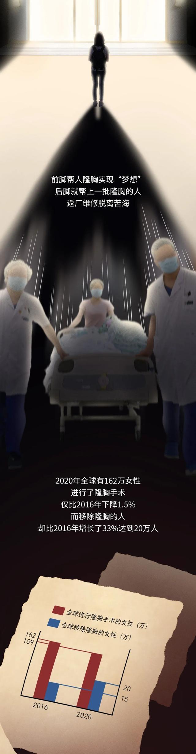 第一批假体隆胸的人现在如何,第一批脂肪隆胸的人现在怎么样