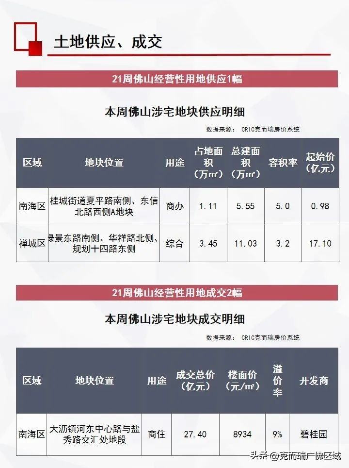 佛山二手市场最新消息,一手冷淡二手火爆楼市行情依然好
