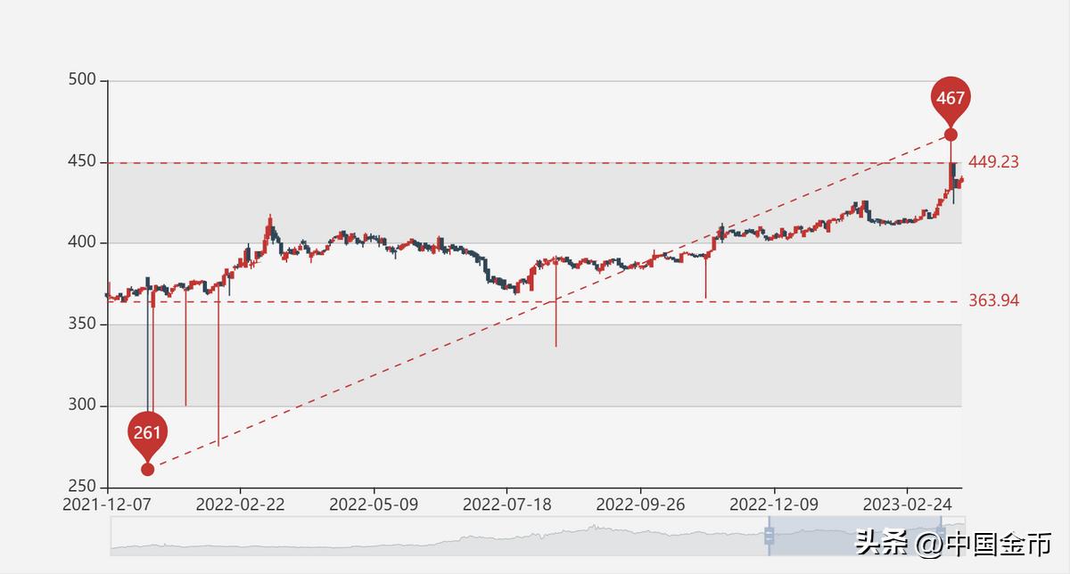 熊猫金币适合投资吗,熊猫金币投资