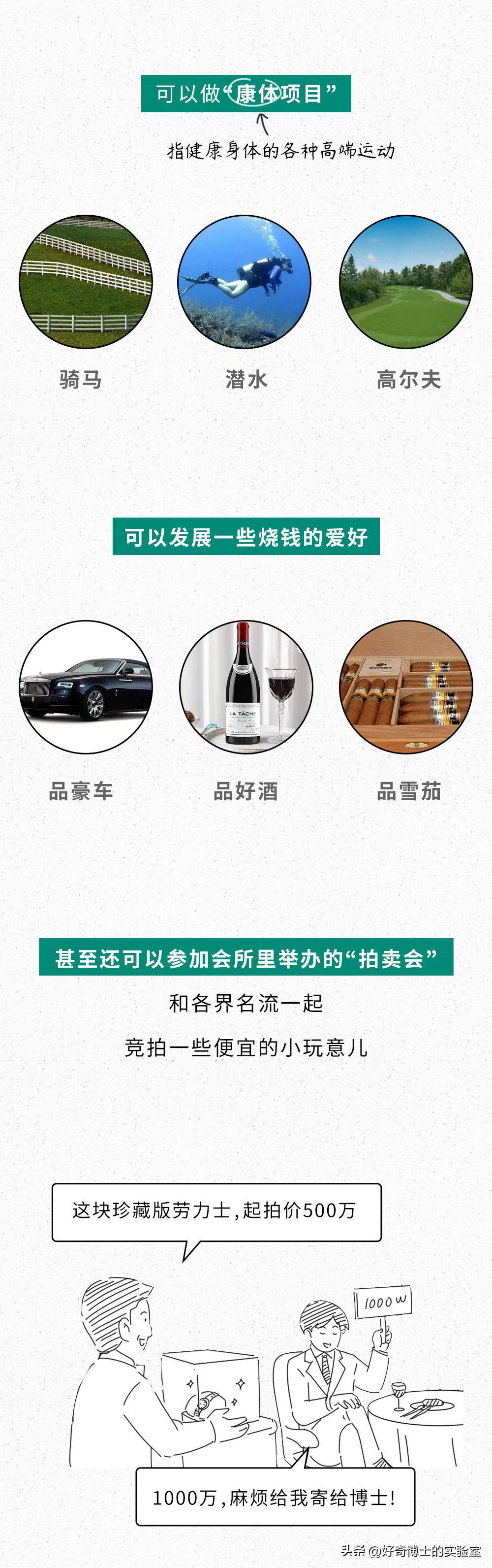 高端会所是什么意思,高端美容会所服务流程