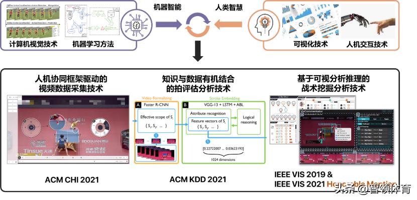 涔掍箵鐞冭繍鍔ㄤ腑鐨勫ぇ鏁版嵁绠＄悊,涔掍箵鐞冩櫤鑳藉ぇ鏁版嵁鍒嗘瀽