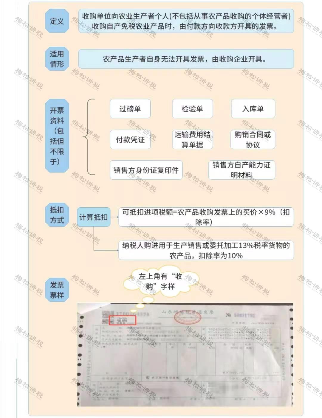 增值税进项抵扣时间最新规定,增值税进项税如何抵扣操作流程