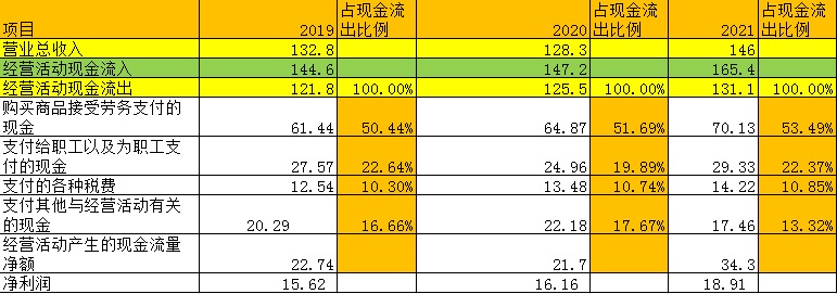 能力圈需要不断拓展,能力圈拓展的四大要素