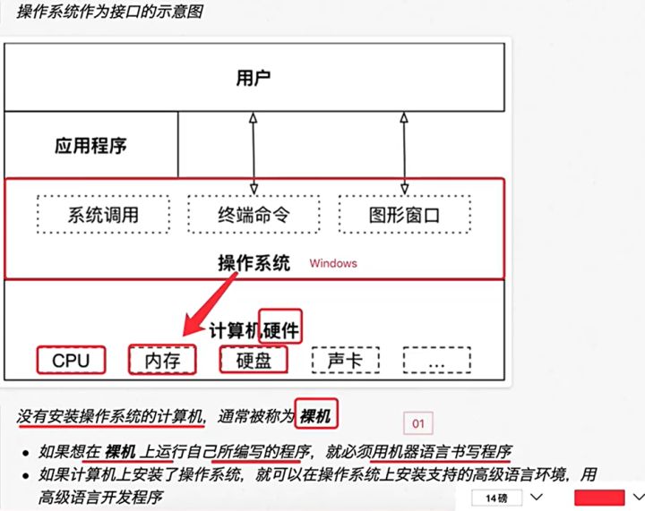 linux操作系统技能,使用linux操作系统需要学会编程吗