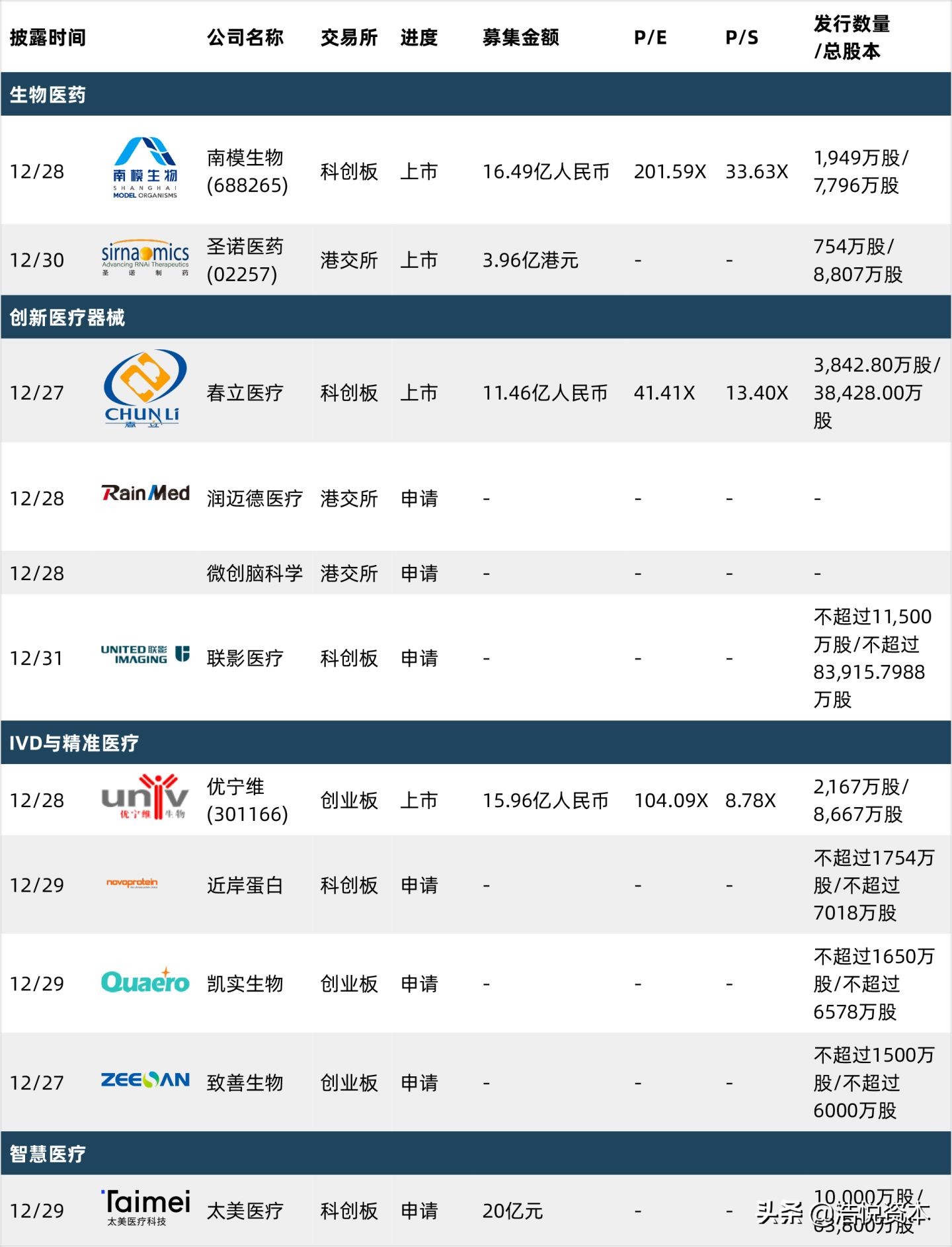 医疗器械行业未来潜力最大的龙头,医疗器械产业发展的机遇与挑战