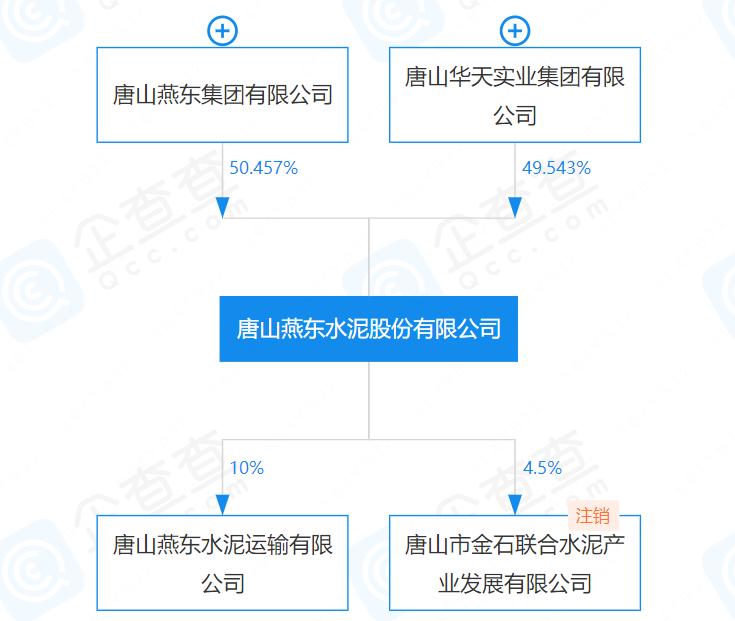 1亿3390万！河北唐山一家水泥企业产能指标拍卖