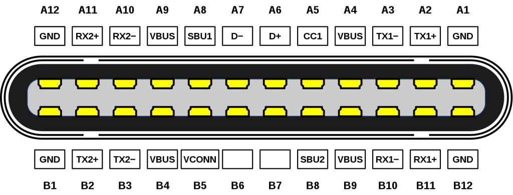 usb-c和lighting区别,apple20wusb-c评测