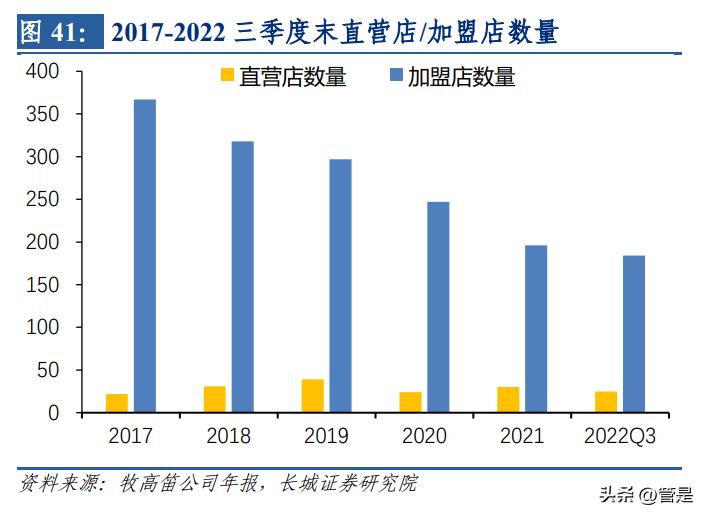 牧高笛研究报告：把握精致露营热潮，户外龙头乘风而起