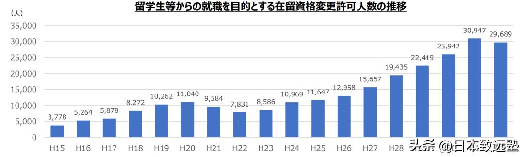 赴日留学最靠谱的途径是什么,去日本留学学习什么好