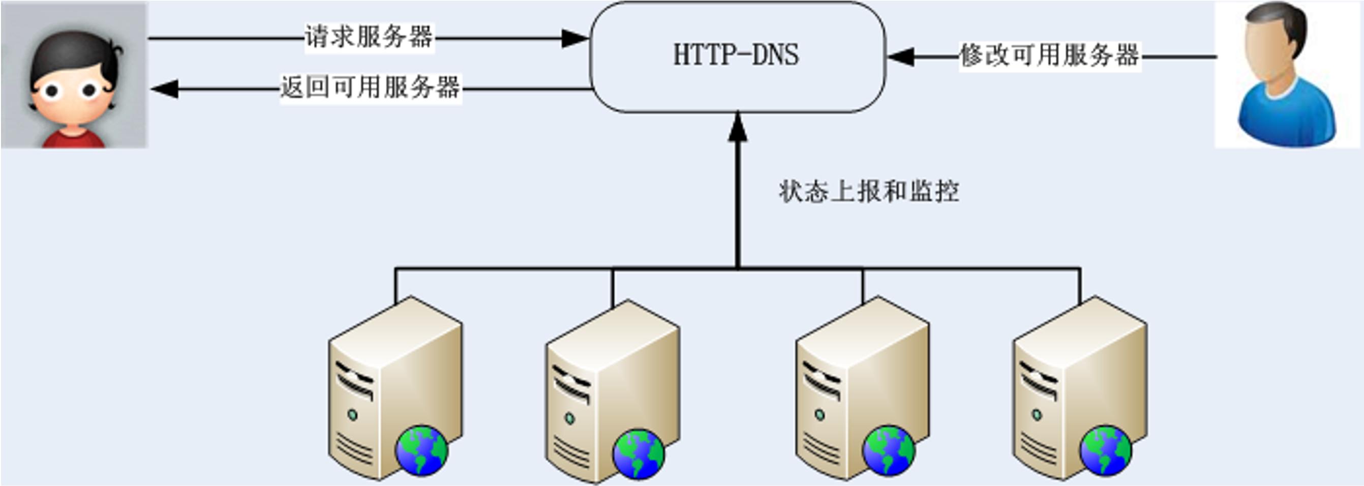 看懂dns解析,dns记录详解