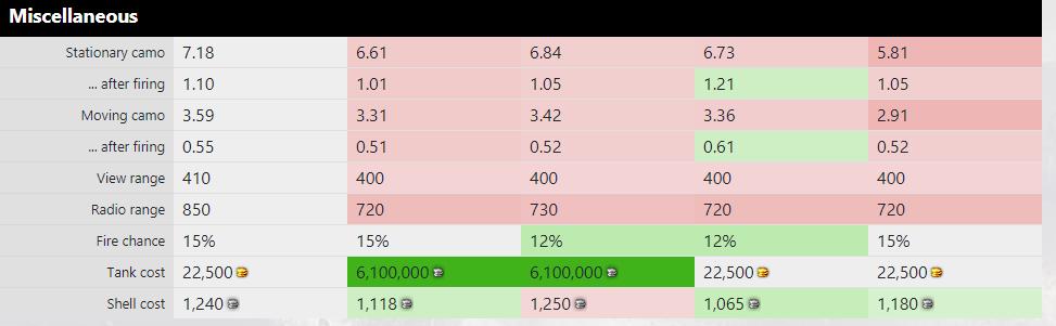关于坦克世界的杂谈,780坦克世界