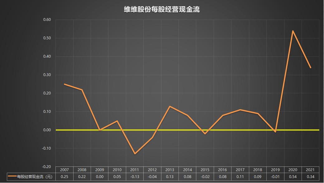 601066股票2021年报,600300维维股份股票怎么样