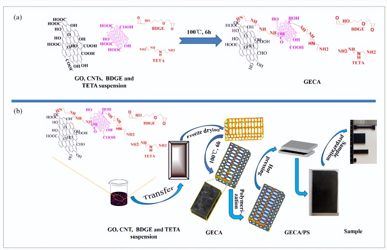 惊！青岛大学发现一物质可大大提升材料力学性能，你猜是啥？