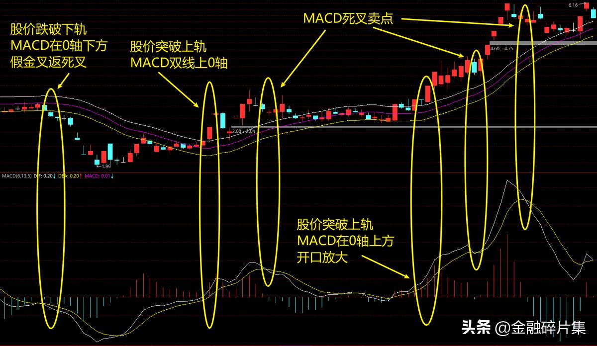 小众指标优选(5):非常好用的市场类型判断工具