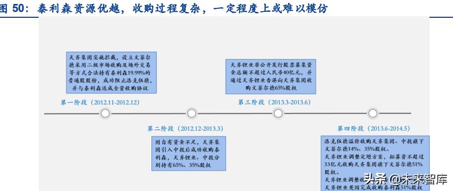 有色金属行业研究与中期投资策略,有色金属技术行业分析