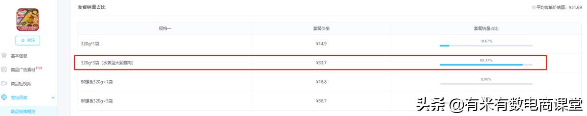 旺季选品爆单技巧,春天卖什么容易爆单