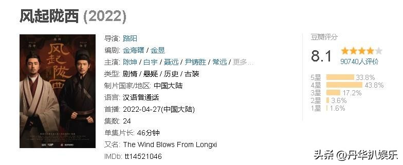 2022骞村害浜轰笘闂存ⅵ鍗庡綍,浜轰笘闂村拰姊﹀崕褰曞摢涓細寰楀