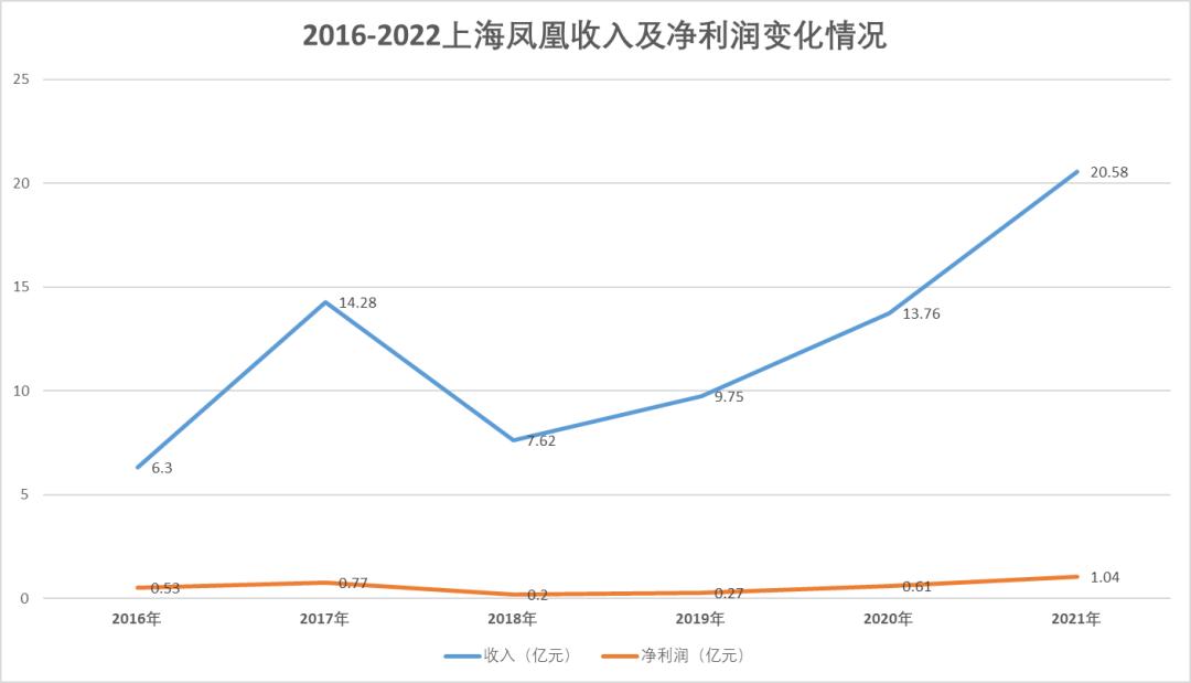 自行车变身“高大上”：两万元的抢不到，五百元的卖不动
