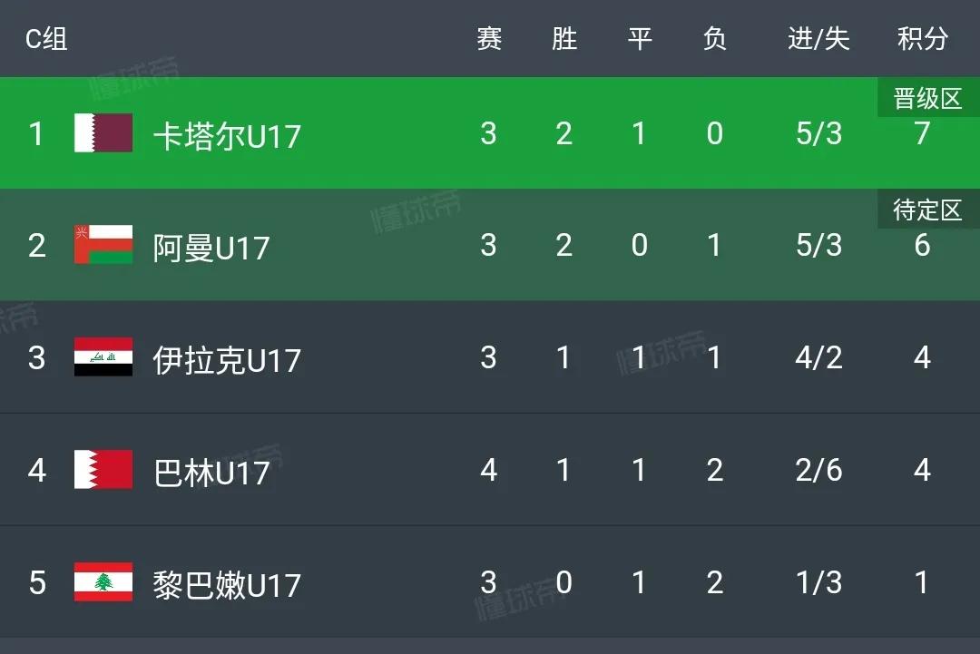 奥数题：中国国少队出线概率有多大？