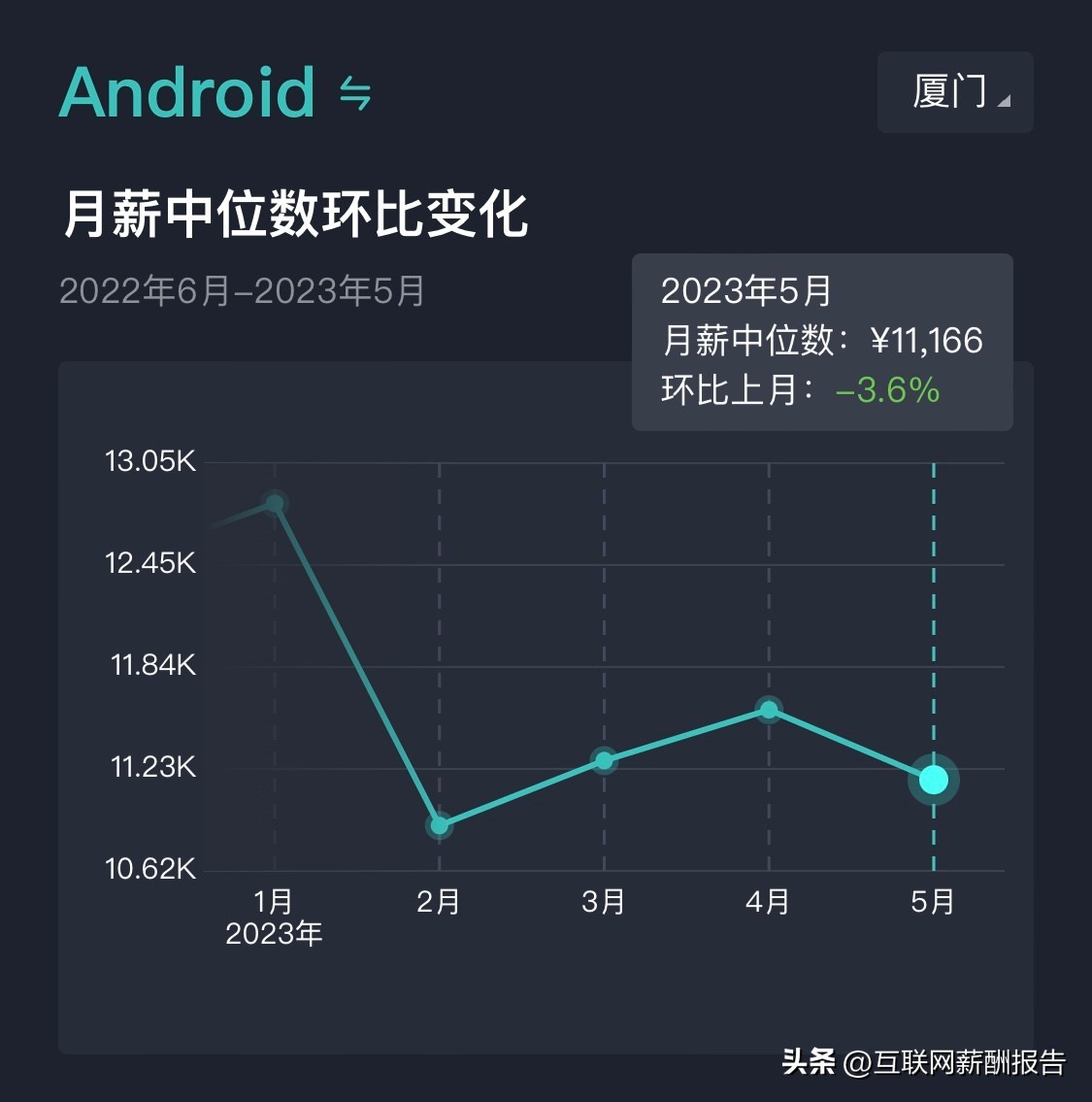 软件研发类岗位薪酬月度报告,软件开发类公司员工薪酬偏高说明