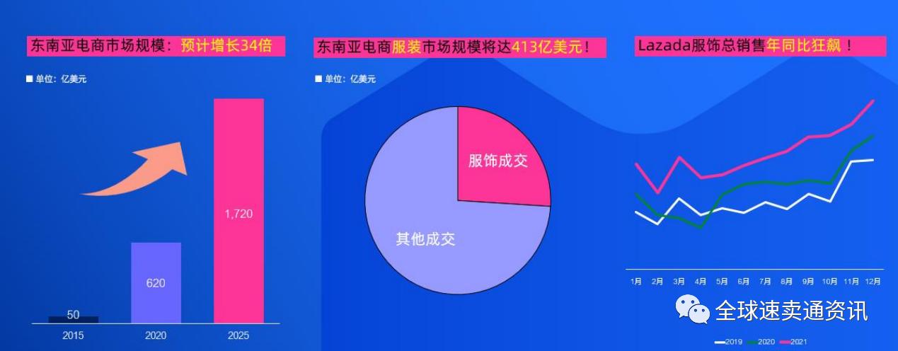 东南亚lazada本土店铺,东南亚电商lazada市场选品