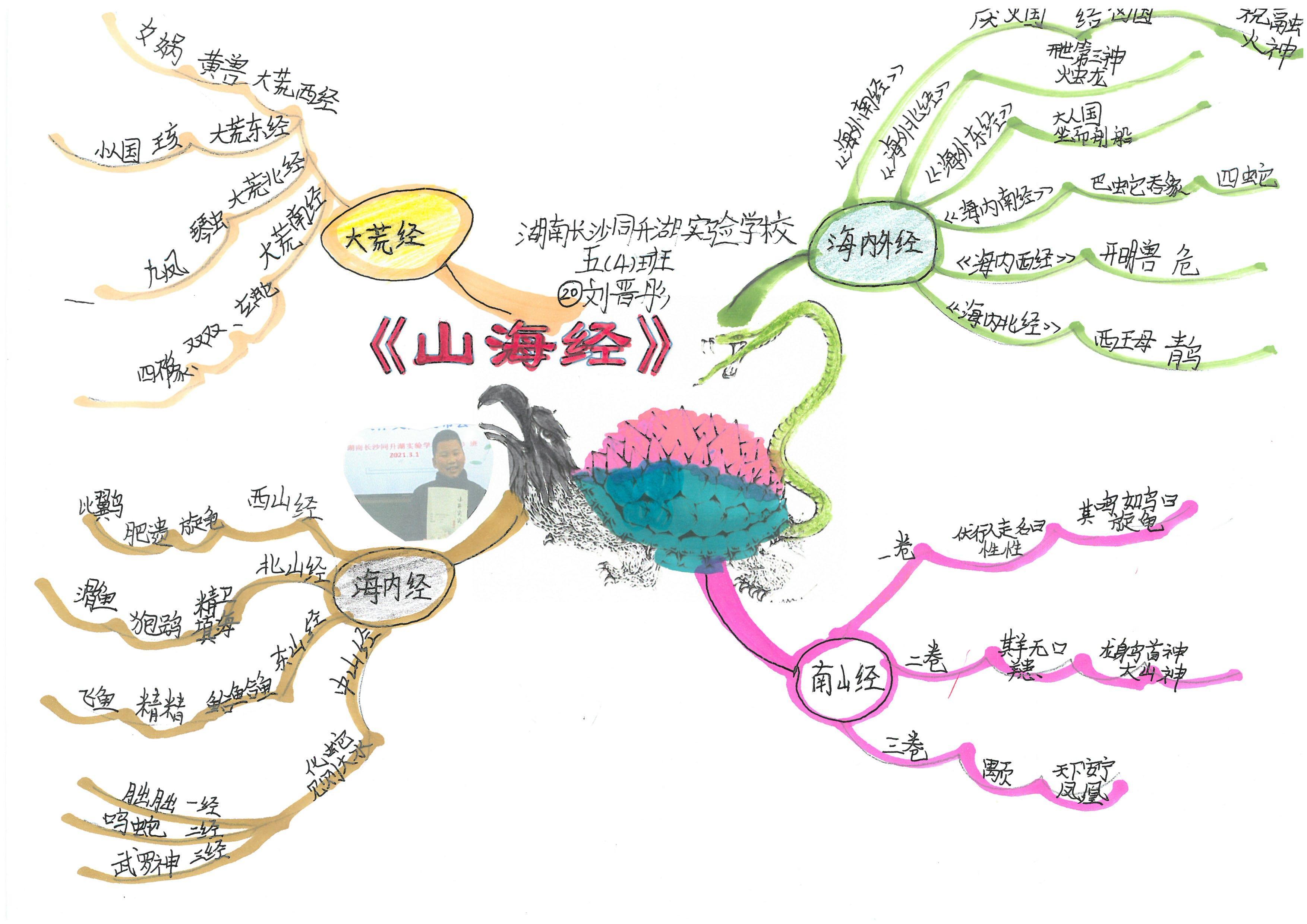 快乐读书吧伊索寓言思维导图,快乐读书吧所有的思维导图怎么画