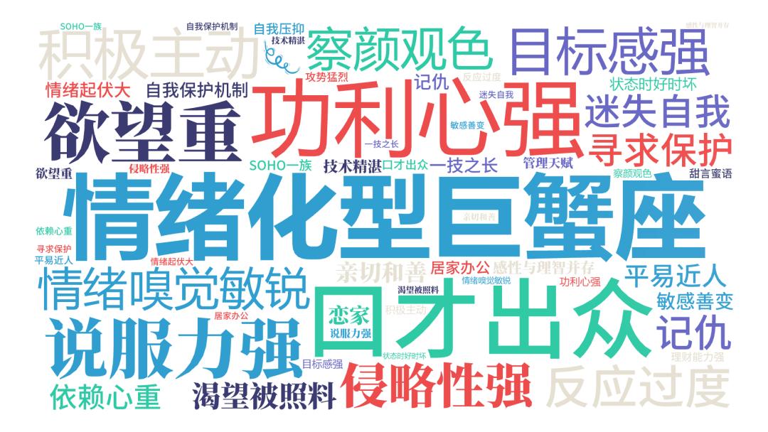 巨蟹座不同日期出生的性格,不同日期出生的巨蟹座性格和脾气