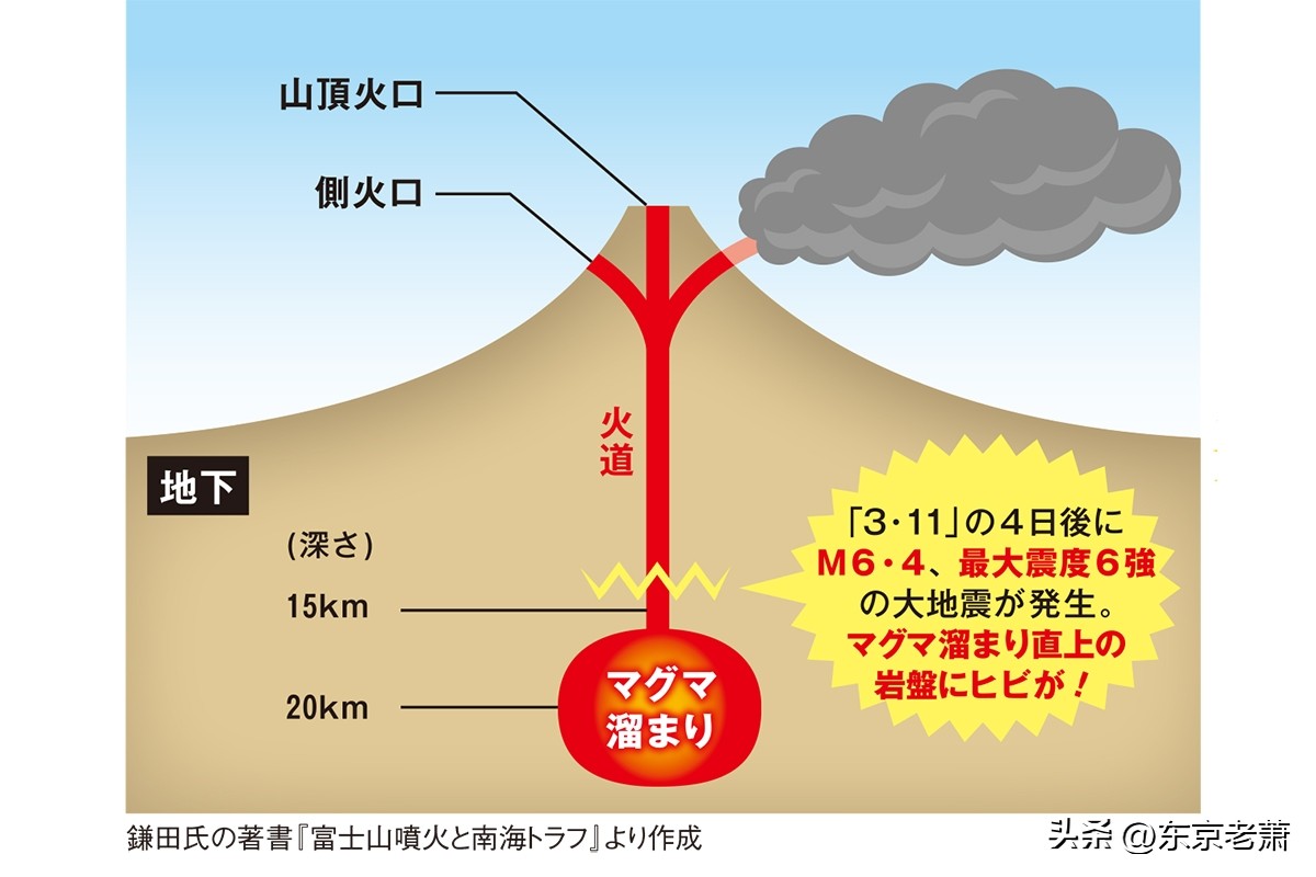 核废水？富士山爆发？马桶水直饮？日本常见迷思详解