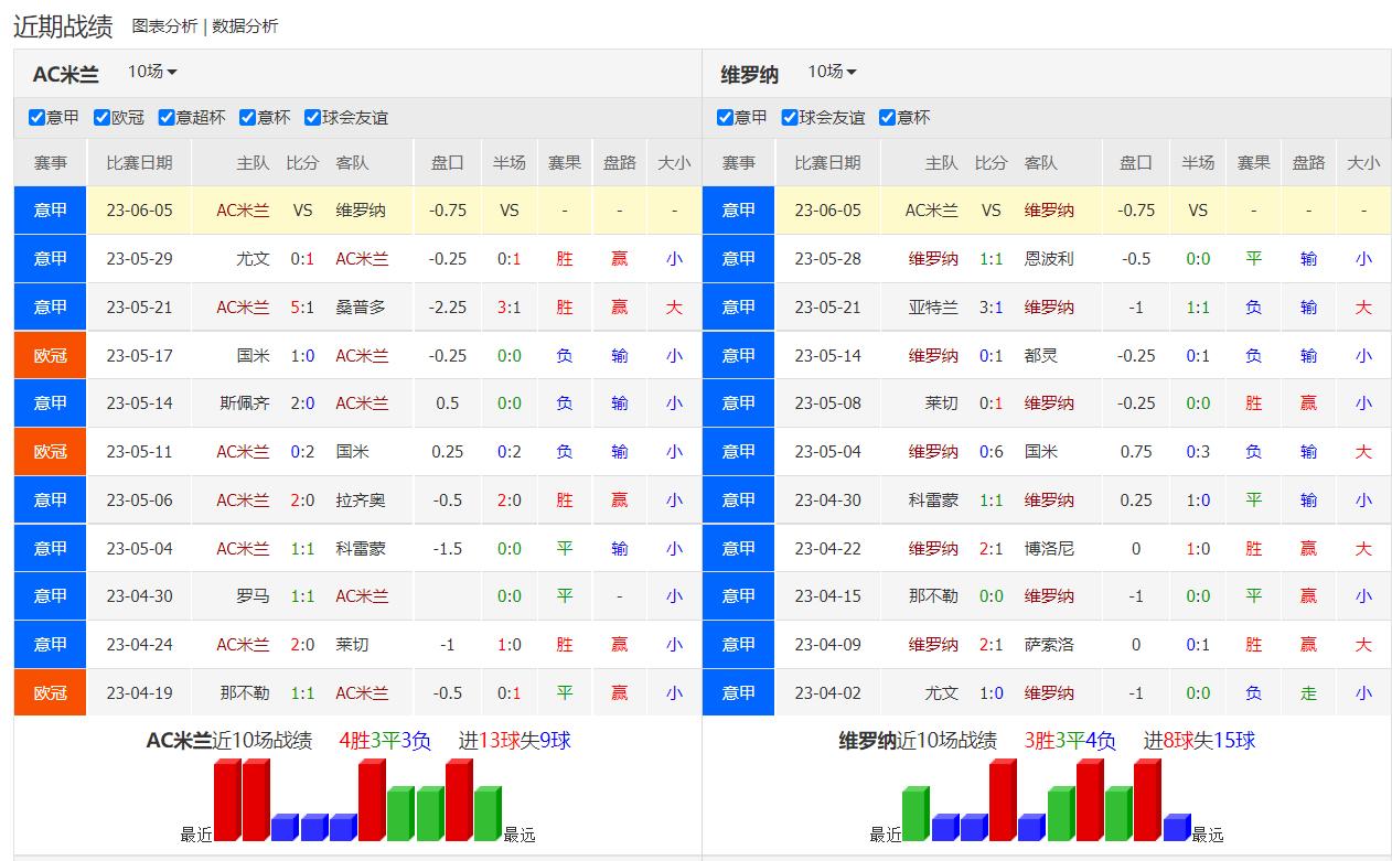 6/4足彩推荐：米兰收*战官**搏冷