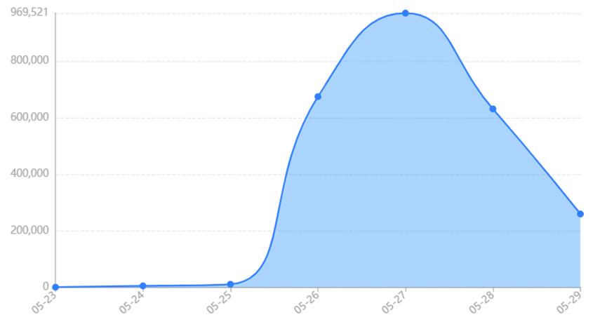 企业热门的公关事件是什么,企业公关具体的舆情解决