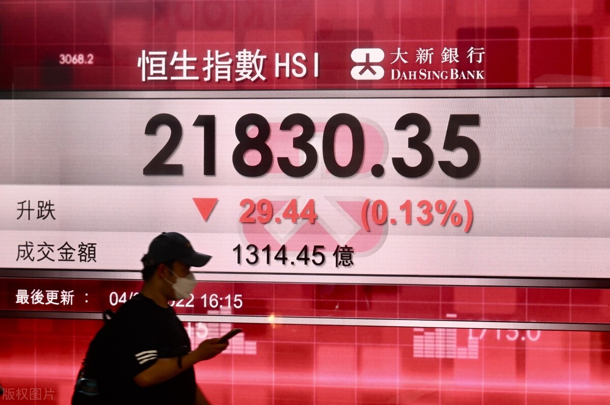 恒生指数日内短线技术操作,恒生指数跌破19500点是什么时候