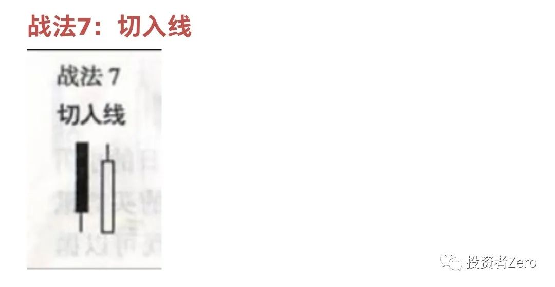 k线的秘密上影线和下影线,k线的秘密完整版